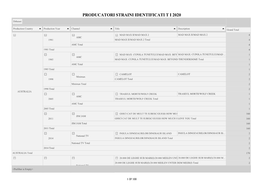 Producatori Straini Identificati T I 2020