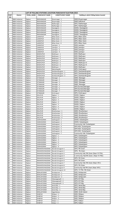 List of Polling Stations Location-Panchayat