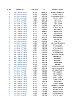 SI. No. Name of ROC ROC Code DIN Name of Director