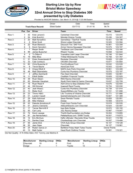 Lineup Dnqs Manufacturer Starting Lineup Dnqs Chevrolet 19 0 Ford 5 0 Dodge 4 1 Toyota 12 0