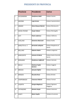 Presidenti Di Provincia