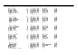 Frequency Station Start End Language Target Transmitter 20.5