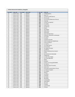 Cve Ent Nom Ent Cve Mun Nom Mun Cve Loc Nom Loc 19 Nuevo León
