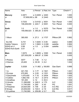 Solar System Data-K3