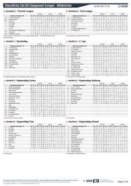 Classifiche CALCIO Campionati Europei