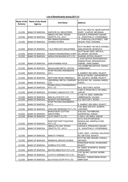 Name of the Scheme Name of the Nodal Agency Unit Name Address