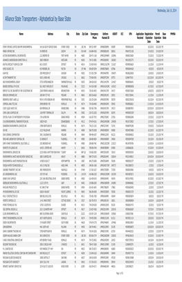 Alliance State Transporters - Alphabetical by Base State