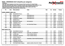 RODI - TREMORGIO 2017 (Classifica Per Categorie) SPONSORS: Dafer Sagl Rodi, Fondazione Carlo Danzi, Comune Di Prato Leventina, Flli