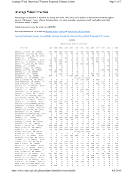 Average Wind Direction | Western Regional Climate Center Page 1 of 7