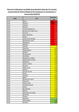 Rata De Incidență Pe Localități (Actualizată La Data De 15 Martie), Comunicată De Centrul Național De Conducere Și Coordonare a Intervenției (CNCCI)