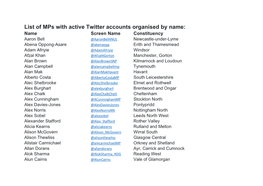 List of Mps with Active Twitter Accounts Organised by Name: Name Screen Name Constituency