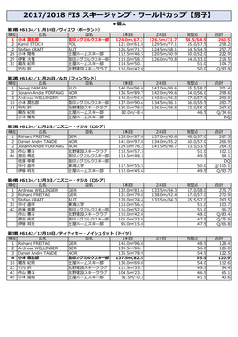 2017/2018 Fis スキージャンプ・ワールドカップ【男子】