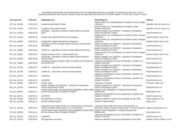 Accession No. Collected Originating Lab Submitting Lab Authors EPI ISL 412964 2020-02-25 Hospital Israelita Albert Einstein Jaqu