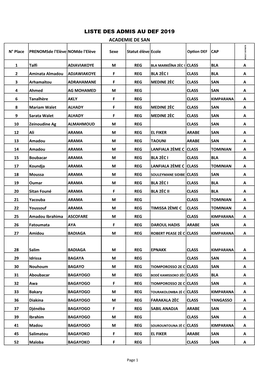 Ae San Pv Def 2019 Et Stats Vf