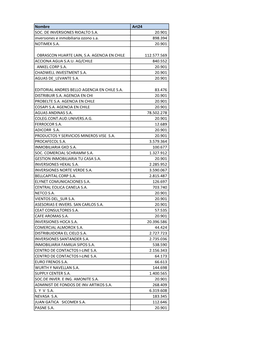 Nombre Art24 SOC. DE INVERSIONES RIOALTO S.A. 20.901 Inversiones E Inmobiliaria Ozono S.A