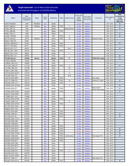 Target Asteroids! List of Near-Earth Asteroids and Asteroids Analogous to (101955) Bennu