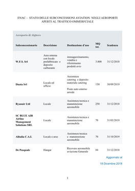 1 Enac – Stato Delle Subconcessioni Aviation Negli Aeroporti Aperti Al Traffico Ommerfciale