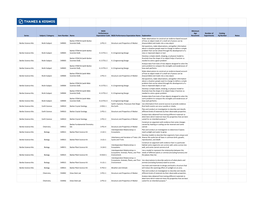 NGSS Correlations by Product