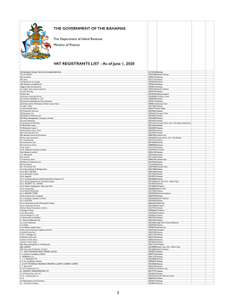 Taxpayer Registration List As of June 1, 2020