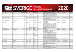 Bestående Av Syskon-Duon Tova Och Sixten Strandell Som Debuterade Under 2016 Med Sin EP ’Chance of Rain’