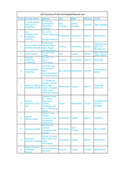 Sr.No Provider Name Address City State Pincode Tel No 1 7 STAR