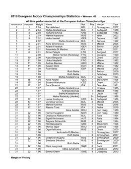 2019 European Indoor Championships Statistics