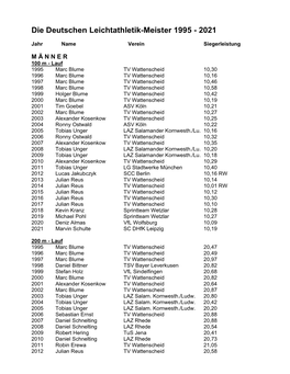 Die Deutschen Leichtathletik-Meister 1995 - 2021