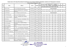 Results Sheet of the Open Recruitment Examination In