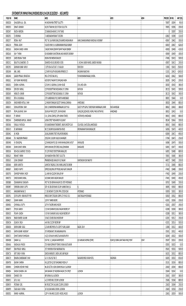 UNPAID DIV2018-19-30102019.Xlsx