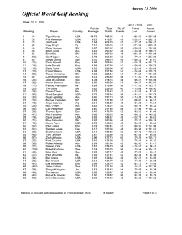 Official World Golf Ranking