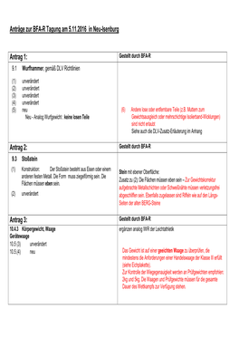 Anträge Zur BFA-R Tagung Am 5.11.2016 in Neu-Isenburg Antrag 1