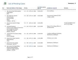 List of Pending Cases Annexure - II