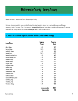 Multnomah County Library Survey