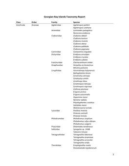 Georgian Bay Islands Taxonomy Report