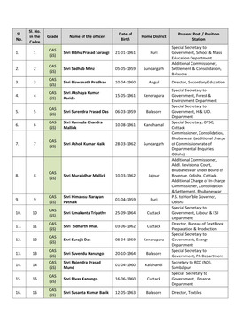 Sl. No. Sl. No. in the Cadre Grade Name of the Officer Date of Birth Home District Present Post / Position Station 1. 1 OAS