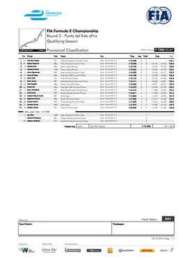 Punta Del Este Eprix Qualifying Session Provisional