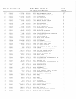 Summary Check