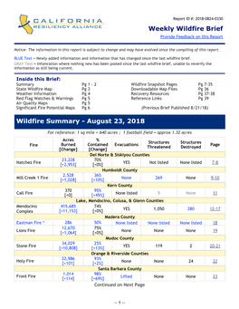 Situation Reports