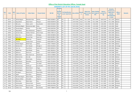 Seniority List Of