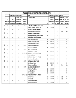 NIGC Compliance Report Dec 2006