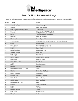 DJ Intelligence Most Requested Songs of 2010