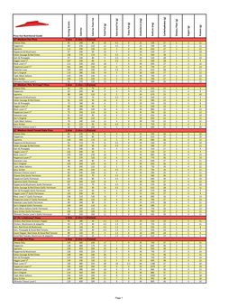 Pizza Hut Nutritional Guide 12