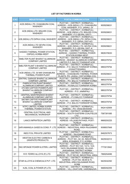 List of Factories in Korba S.No Industryname