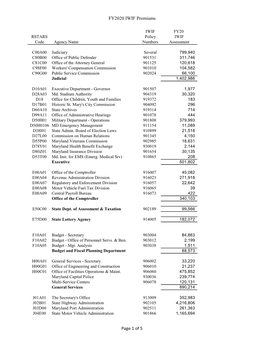 FY2020 IWIF Premiums Page 1 of 5