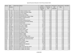 Special Education Allocation to Post Primary Schools 20/21 County Roll Number School Type School Special Education Teaching Hour