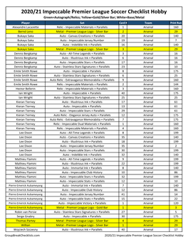 2020-21 Panini Impeccable Hobby Soccer Checklist