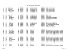 Sub 4 Miles in Ireland Rev2.0 06052020