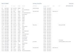 Beech 1900D Sorting: Serial Nr
