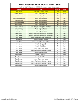 2021 Panini Contenders Draft Football Checklist NFL HOBBY