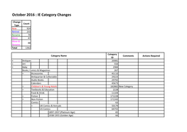 October 2016 : IE Category Changes